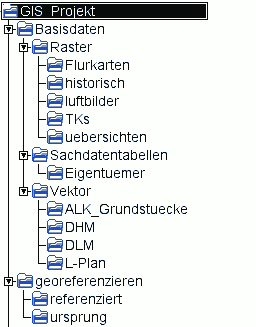 Gis Einfach Erkl Rt Gis Lernen